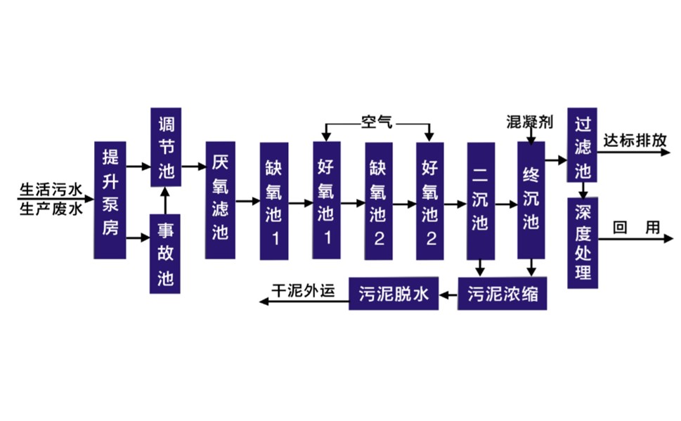 1494820030132159.jpg 龙安工艺流程图-1.jpg
